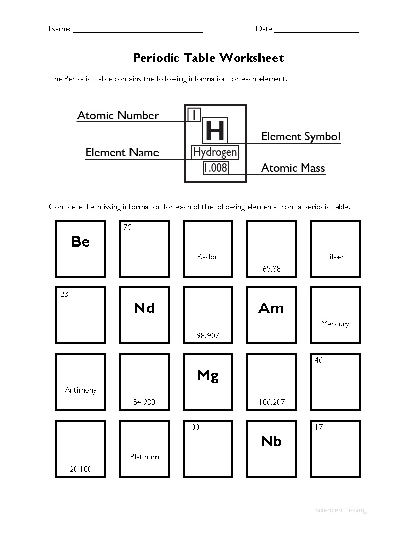 Periodic Table Worksheet  2