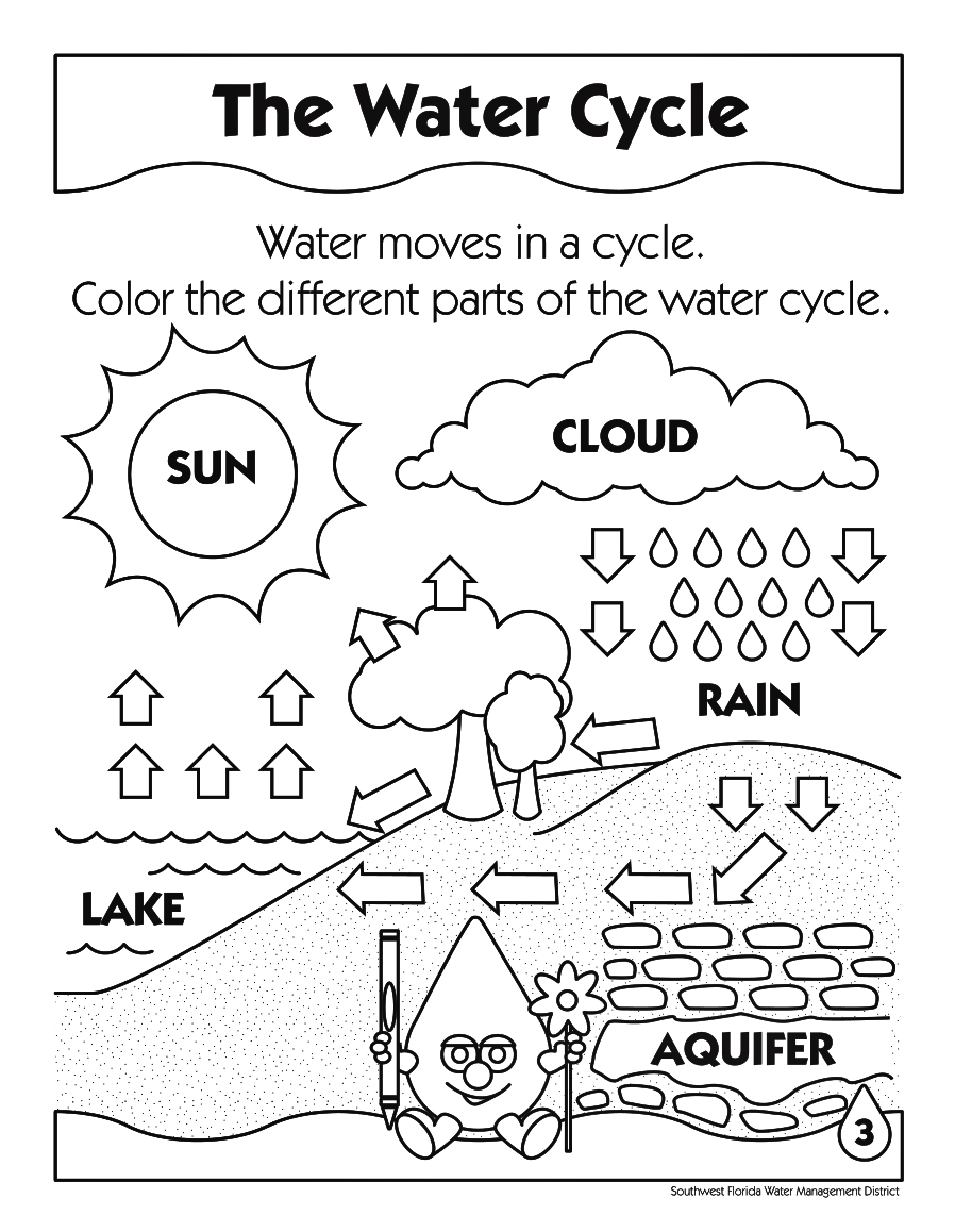 Printable Water Cycle Coloring Pages