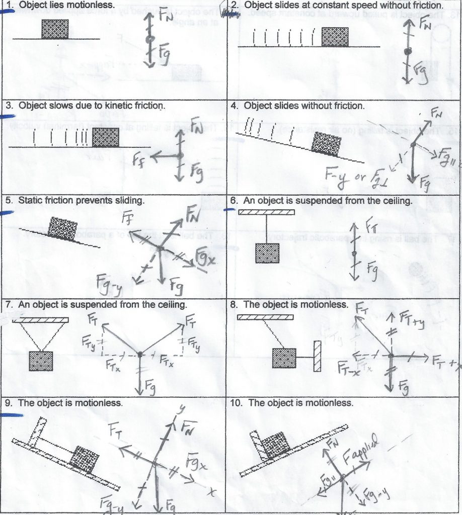 Pushes And Pulls Ks1 Worksheet Forces Worksheet 1 Answer Key Force