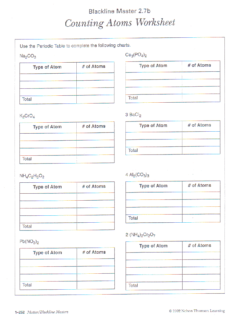 Symbolic Atoms Worksheet Image Collections