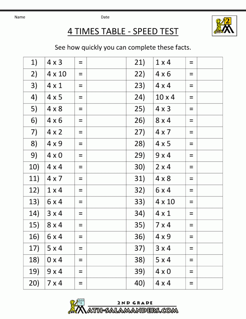 Times Table Worksheets 4 Speed Test Gif Math Input Output Tables