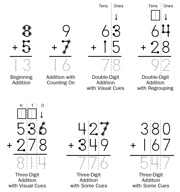 Touch Math Worksheets 3rd Grade