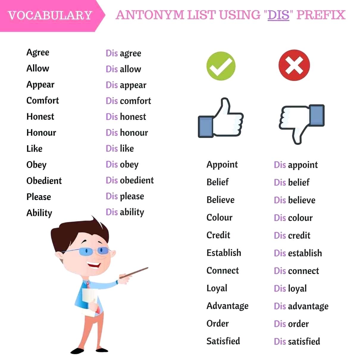 Worksheet  Prefix Un Worksheets Antonym List Using Dis In Prefixes