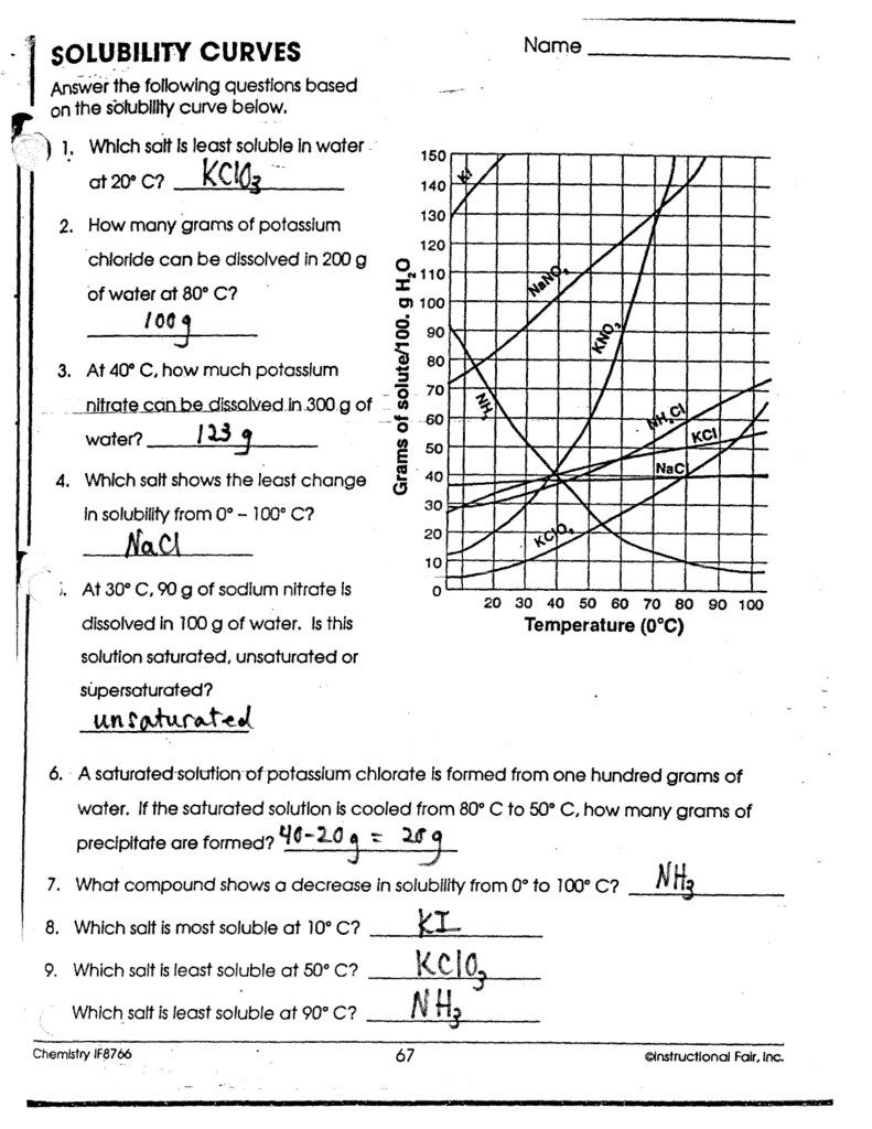 Solubility Curve Practice Problems Worksheets 1.