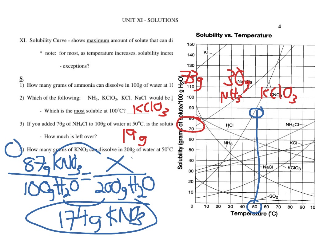 Solubility Curve Practice Worksheet Answers / Gary Edelman Teaching