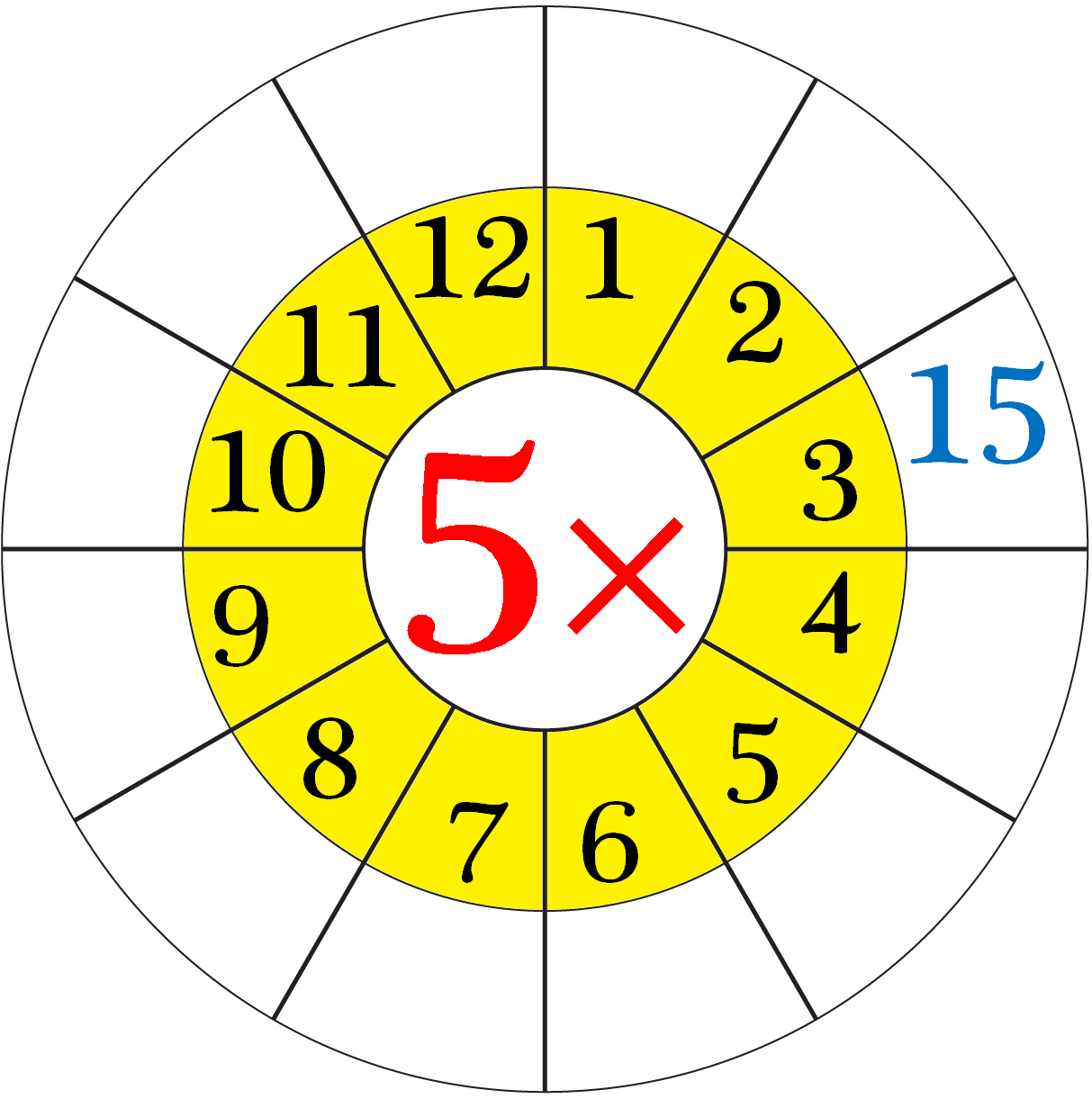 Worksheet On Multiplication Table Of 5