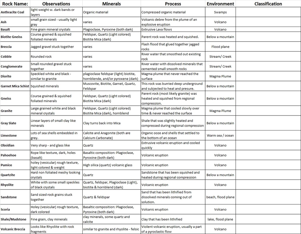 Worksheets For All