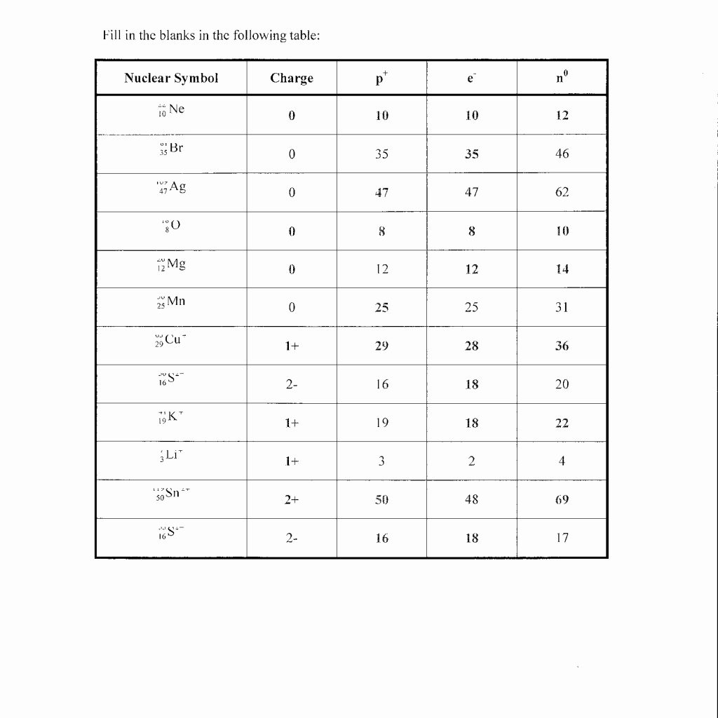 Atoms Ions Isotopes Worksheet Answers