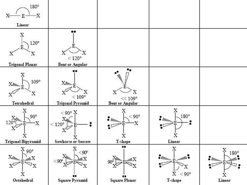 Ch3 Vsepr