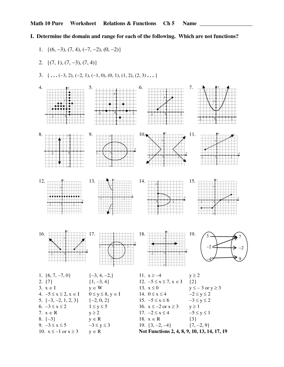 Draft Webitou Images Domain Range Function Worksheet
