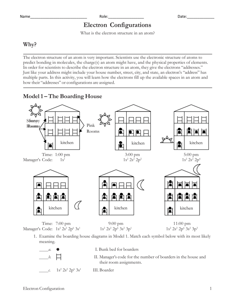 Electron Configurations Worksheets