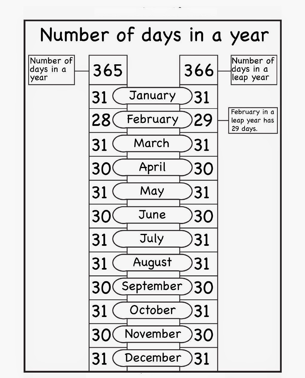 English Worksheets For Kindergarten Numbers Math Beginnings Middle
