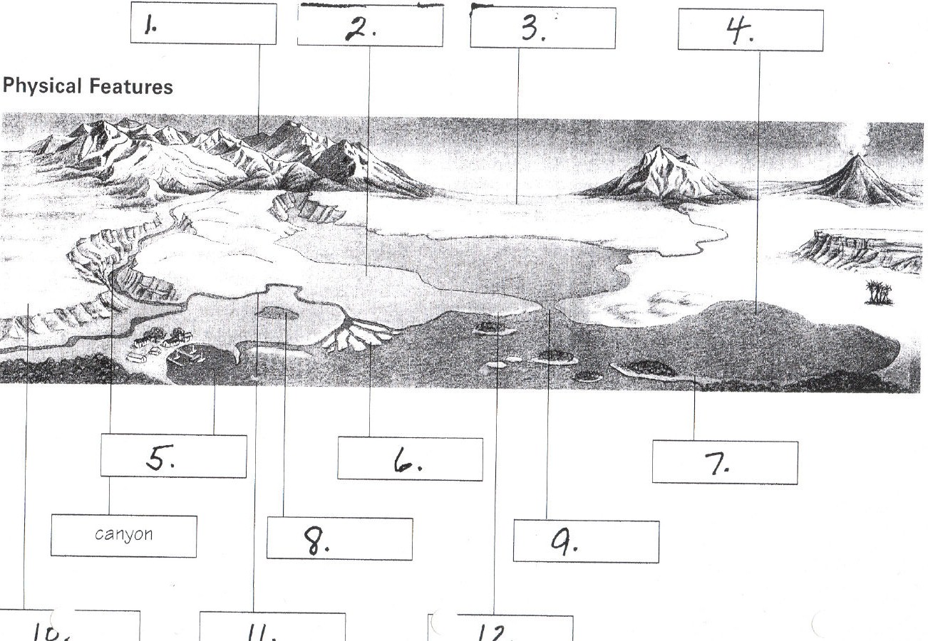 Geographic Features Worksheet Worksheets For All