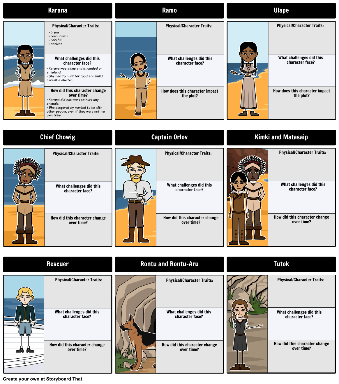 Island Of The Blue Dolphins Character Map Storyboard