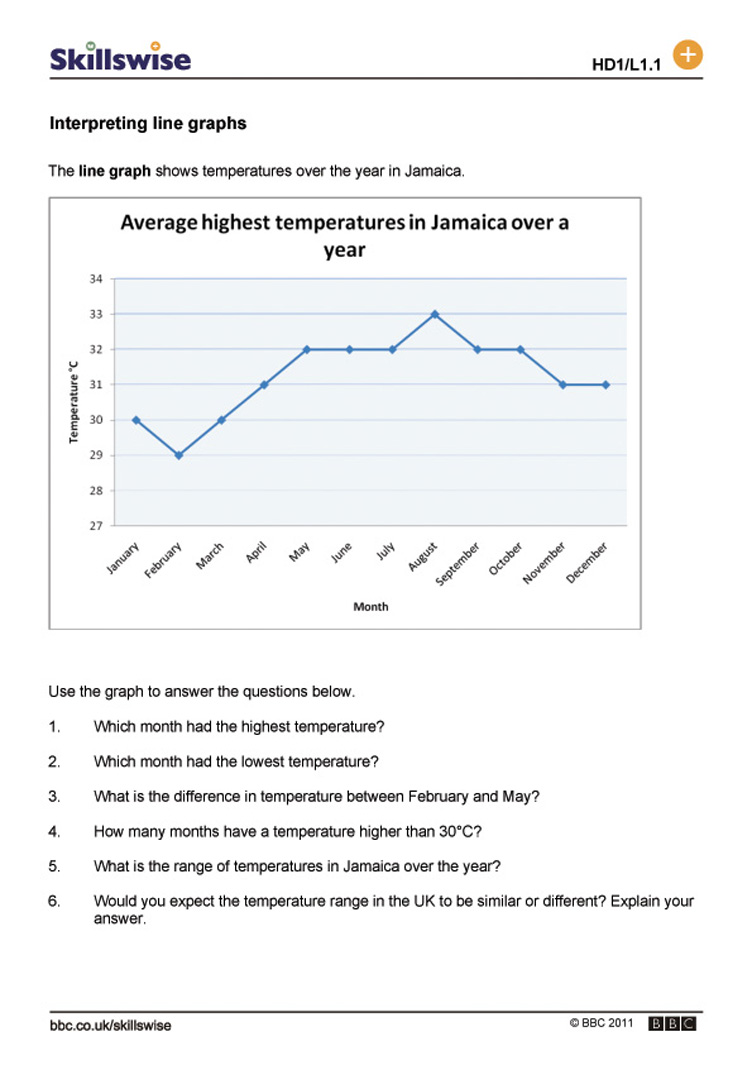 Line Plot Worksheets 6th Grade Worksheets For All