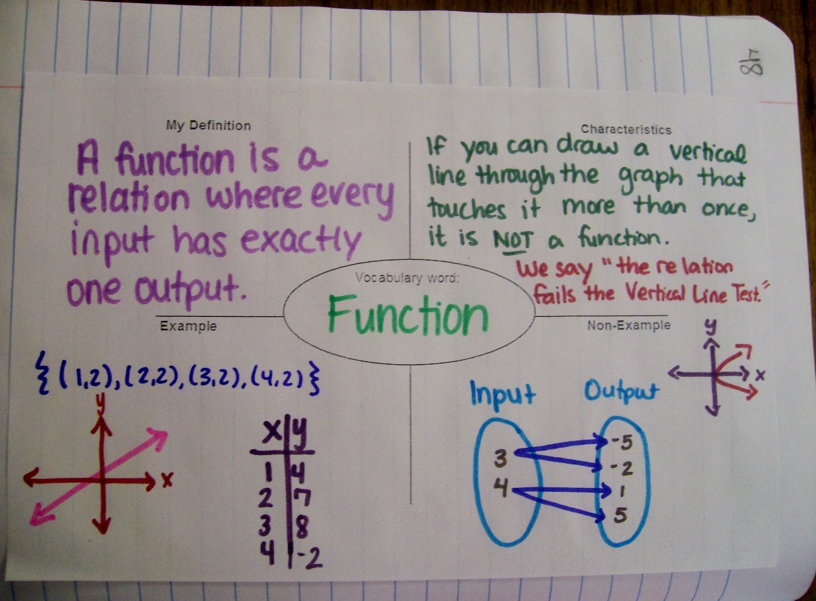 Math = Love  Algebra 1