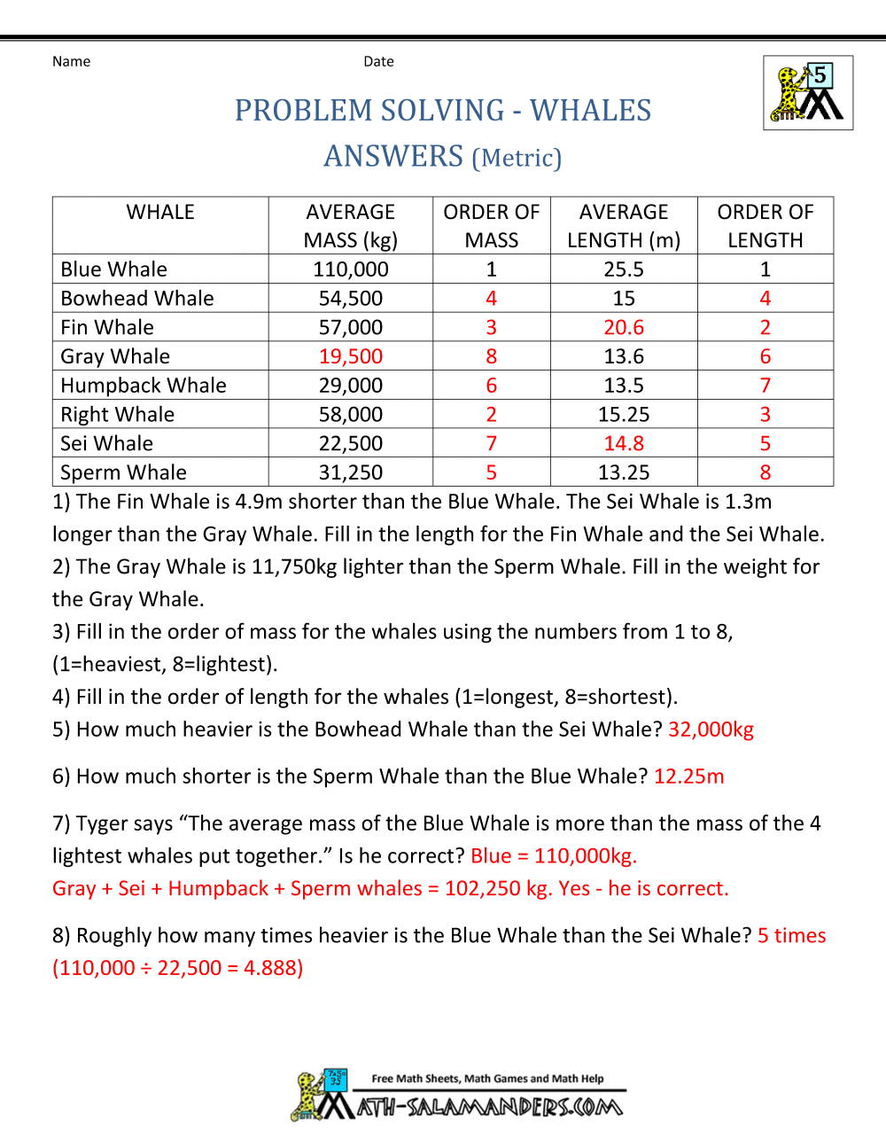 Metricath Worksheets 5th Grade Word Problems Free Conversion