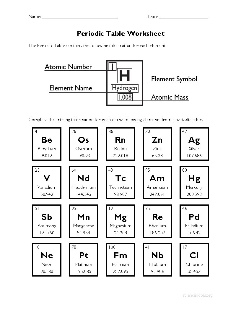 Periodic Table Key Best Of Periodic Table Worksheet 2 Answer Key