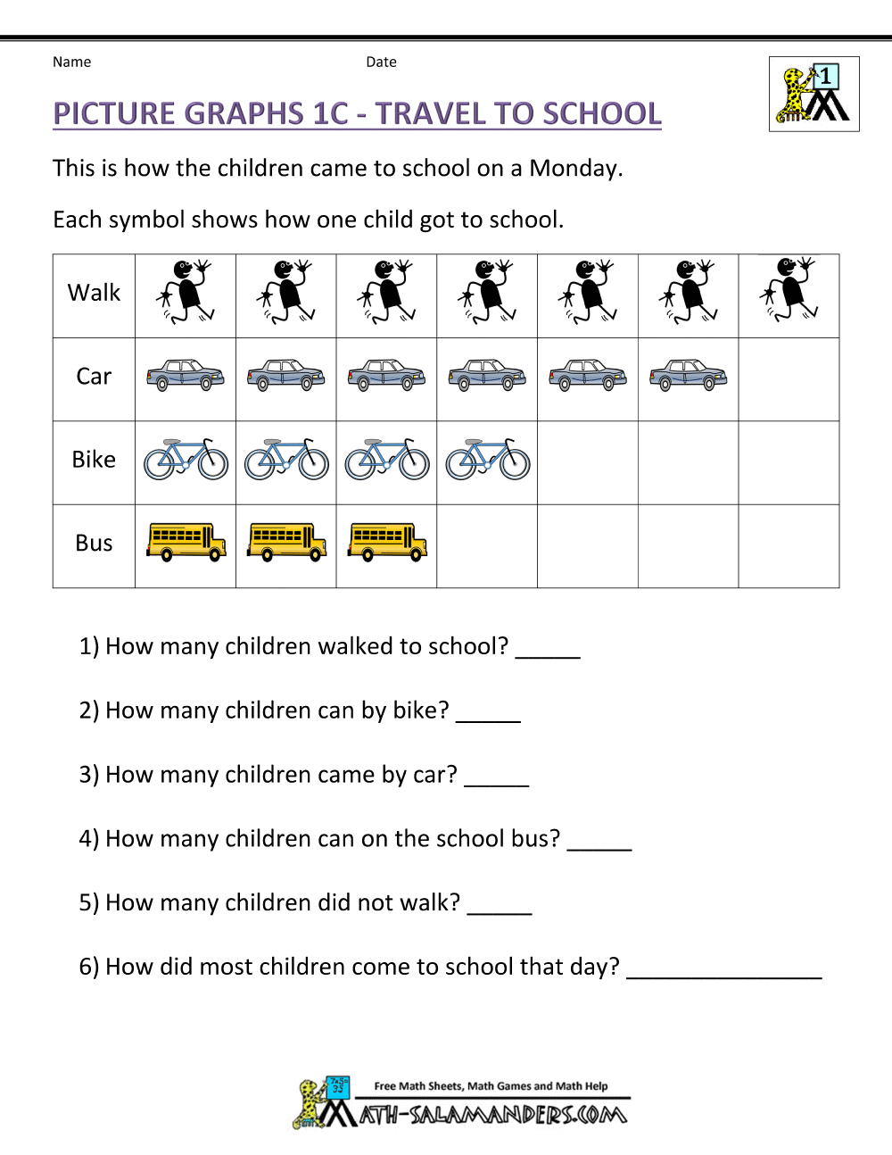 Picture Graph Worksheets 1st Grade Understanding Picture Graphs 1c