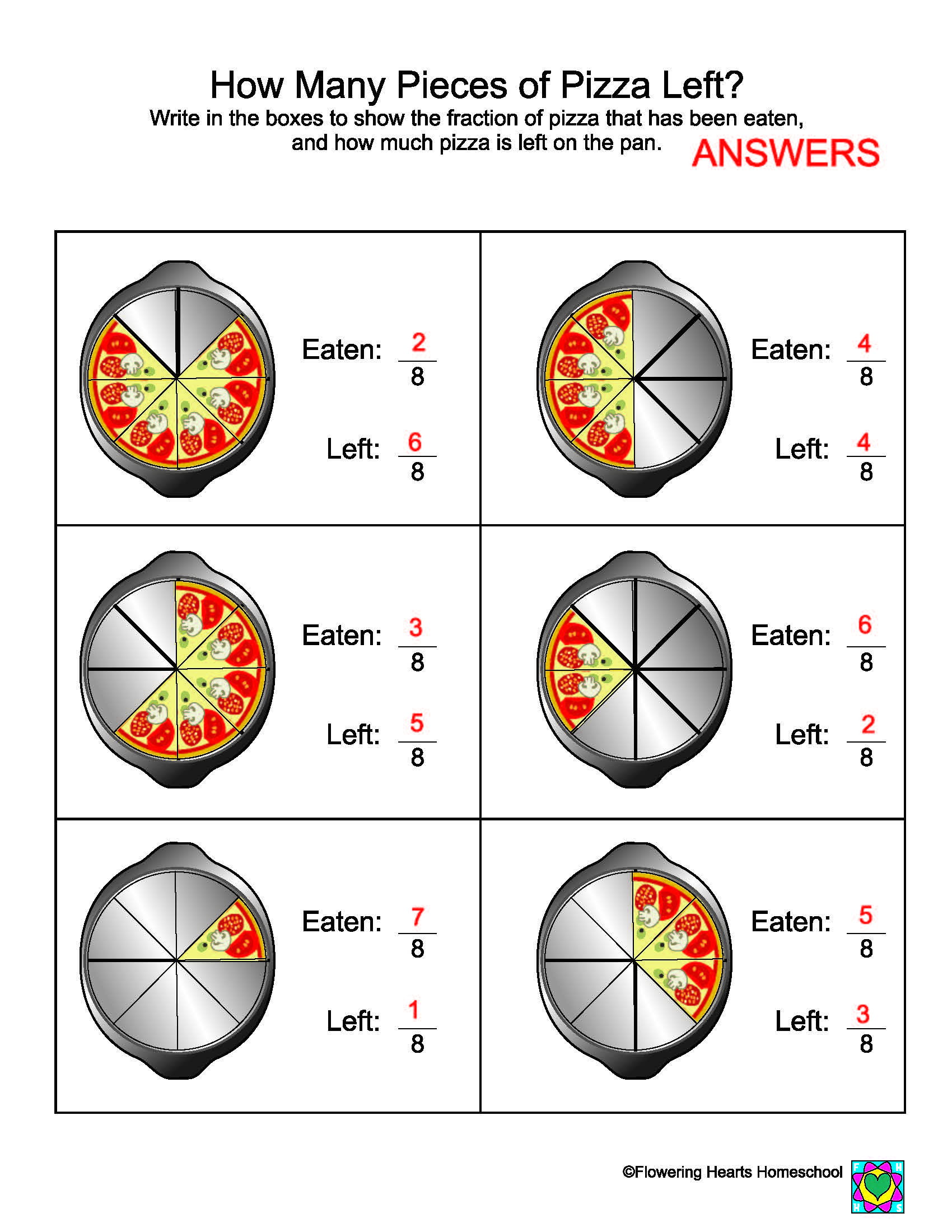 Pizza Fractions Worksheets 1st Grade Worksheet 3rd Fraction 4th