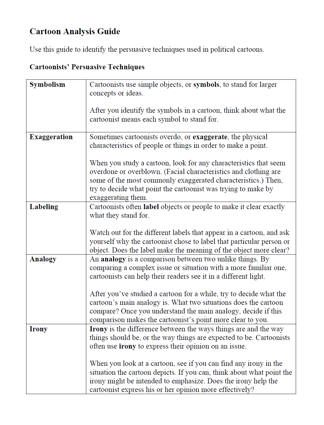 Political Cartoons Editorial Cartoons In The Classroom