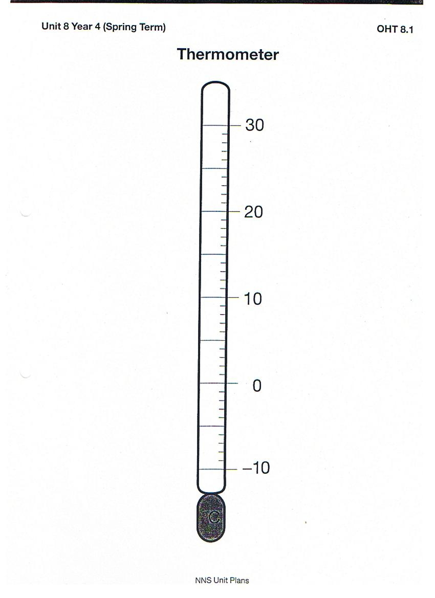 Printable Thermometer