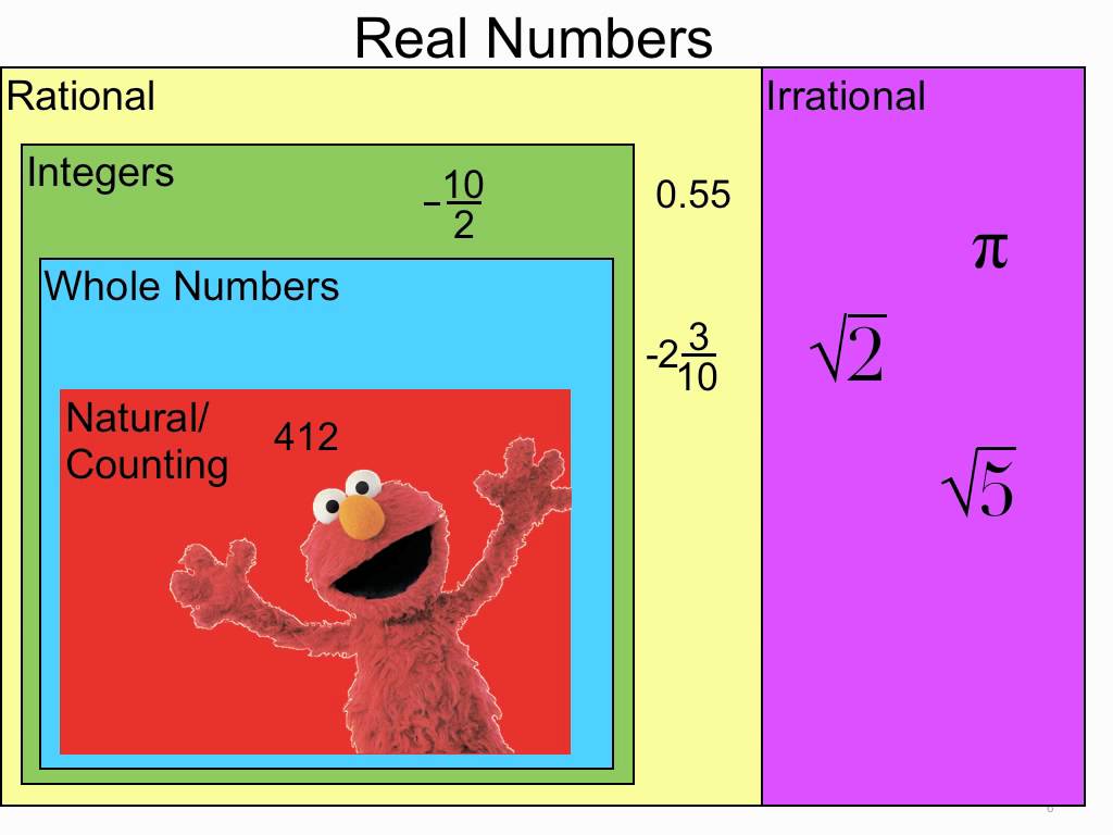 Real Number System