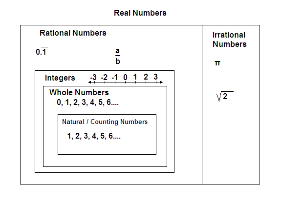 Real Number System Math Worksheets  Real  Best Free Printable