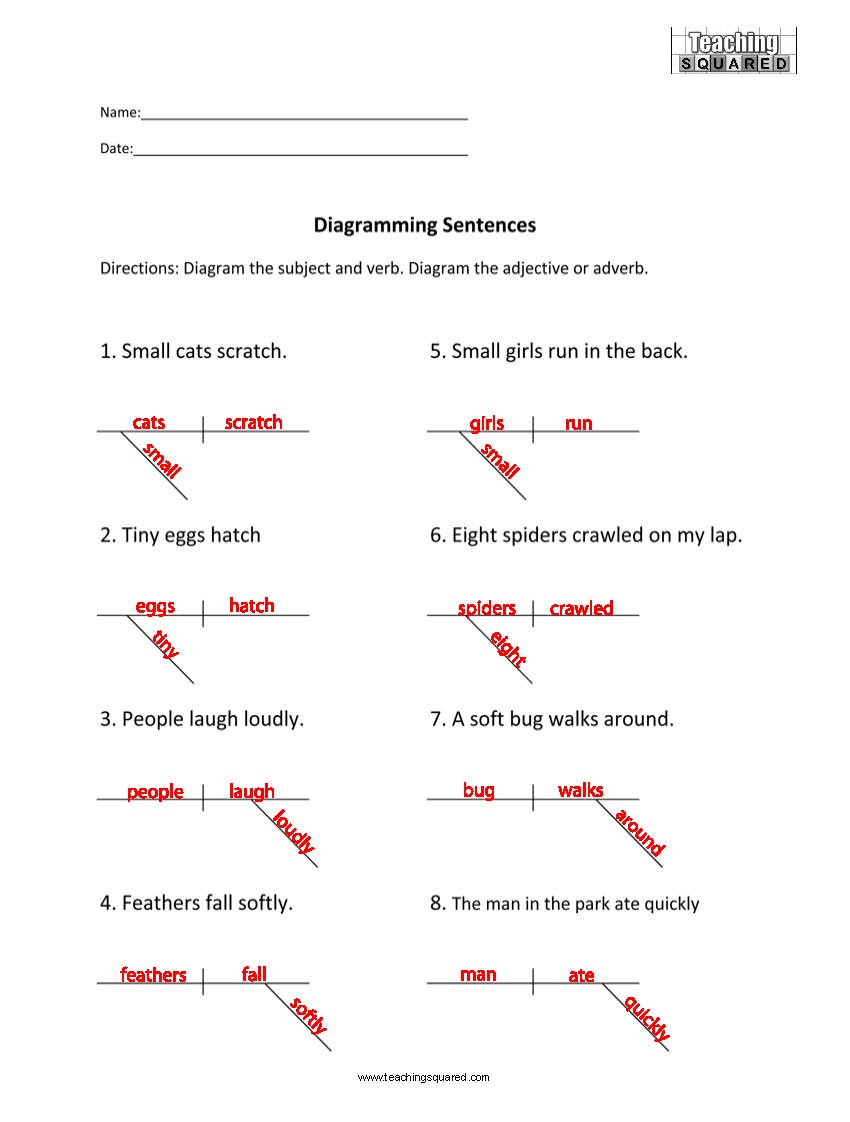 Sentence Diagram Worksheets Worksheets For All