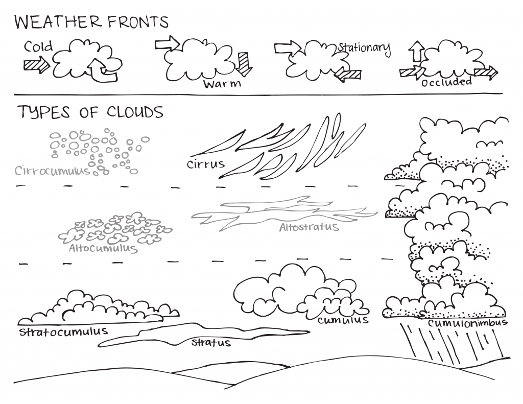Weather Worksheets Forrgarten Types Of Clouds Free Printable And