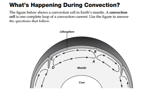 What S Happening During Convection Worksheet