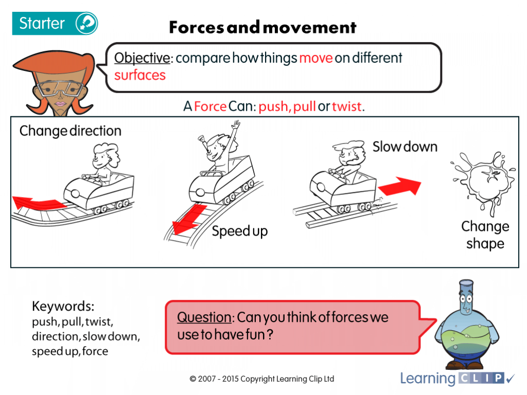Worksheet 2 Drawing Force Diagrams Types Of Forces Worksheet Grade