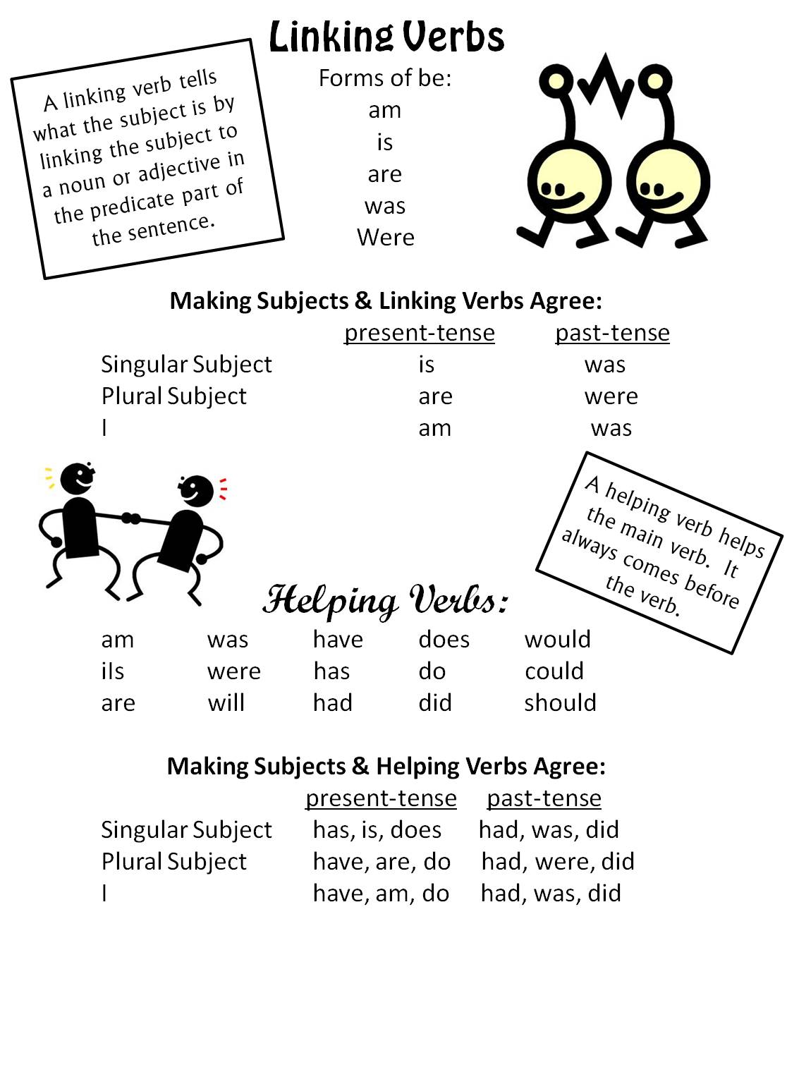 Linking Verbs Worksheets 5th Grade