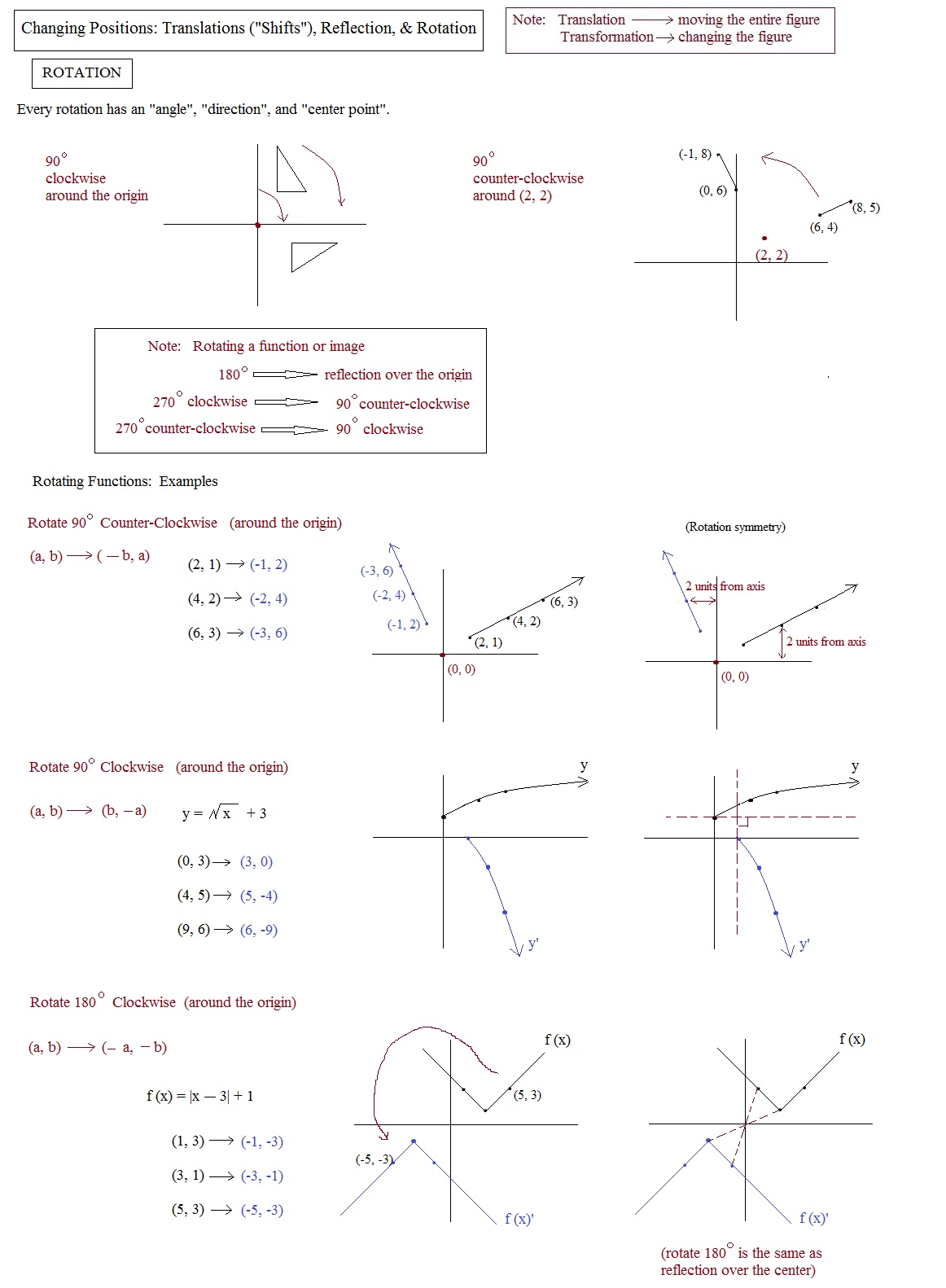 Worksheet  Reflection Rotation Translation Worksheet  Grass Fedjp