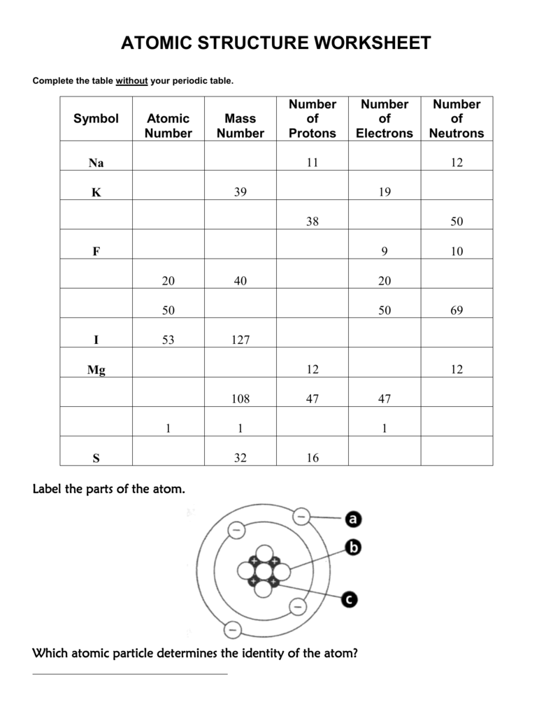 Worksheet  Structure Of An Atom Worksheet  Brunokone Worksheet