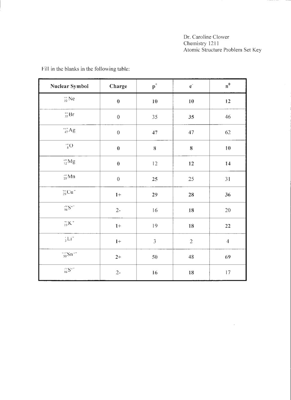 Worksheet  Structure Of An Atom Worksheet  Brunokone Worksheet