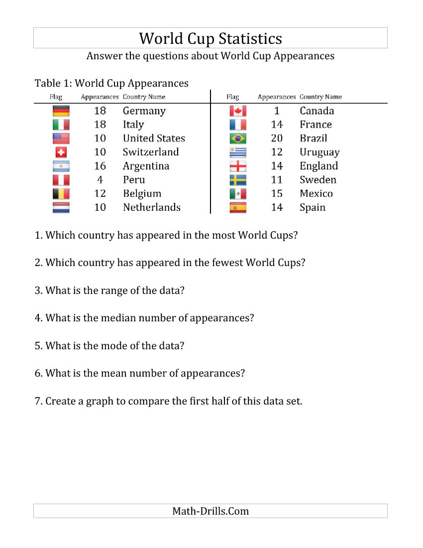 World Cup Of Soccer Math