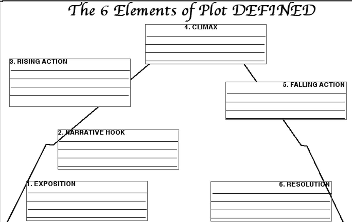 23 Images Of Plot Diagram Template Worksheet