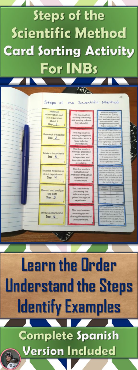 341 Best Elly Thorsen's Middle School Science Resources Images On