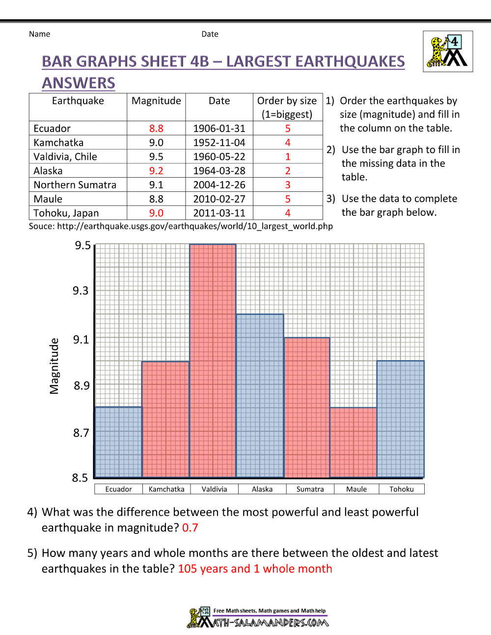 Bar Graphs 4th Grade
