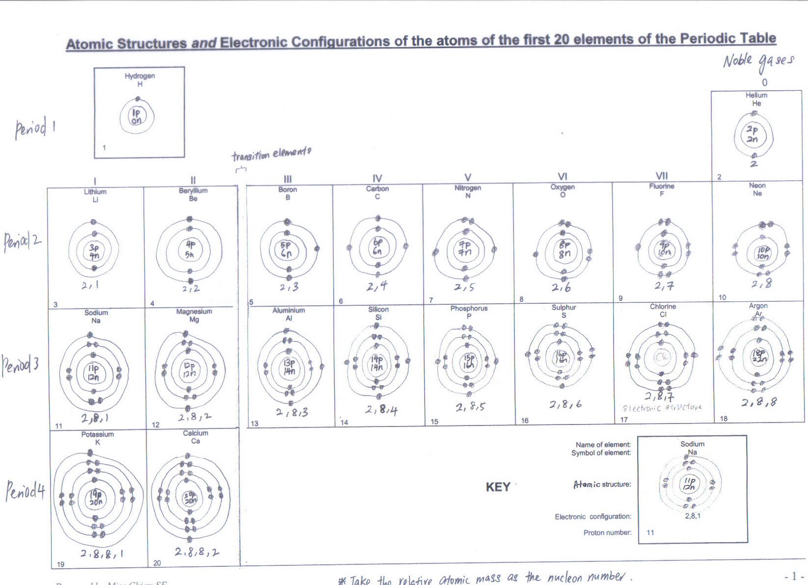 Bohr Diagram Worksheet Worksheets For All