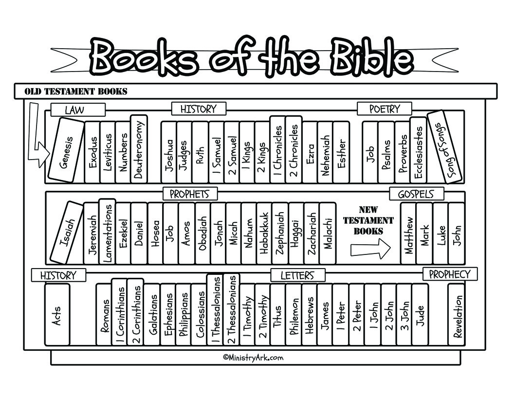 Books Of The Bible Worksheet The Best Worksheets Image Collection