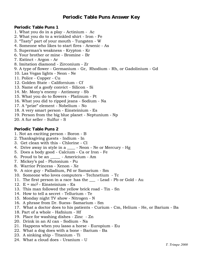 Chemistry Puns Worksheet Answers Worksheets For All