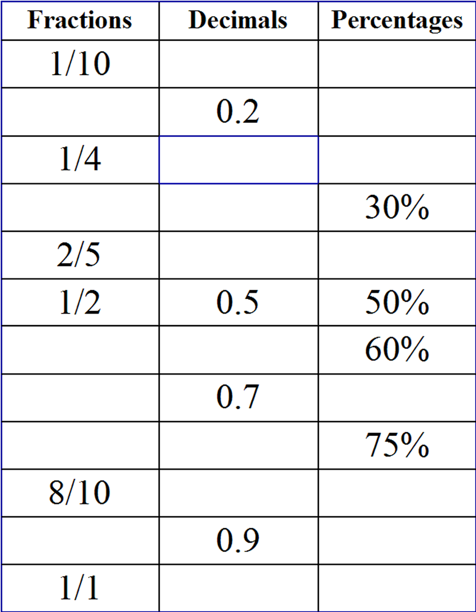 Decimal Fraction Percentage Worksheet Worksheets For All