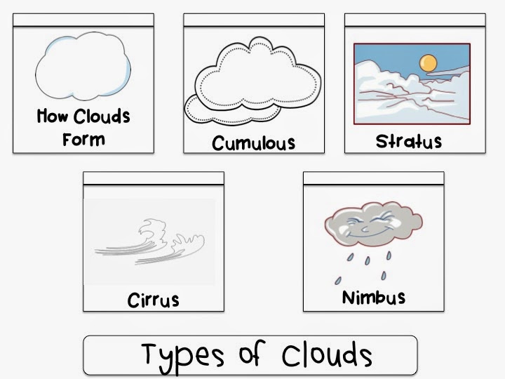 Different Types Of Clouds Worksheet The Best Worksheets Image