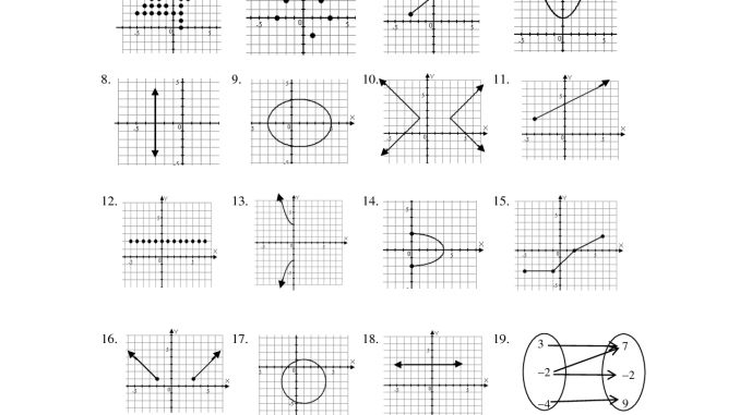 Domain And Range From A Graph Worksheet The Best Worksheets Image