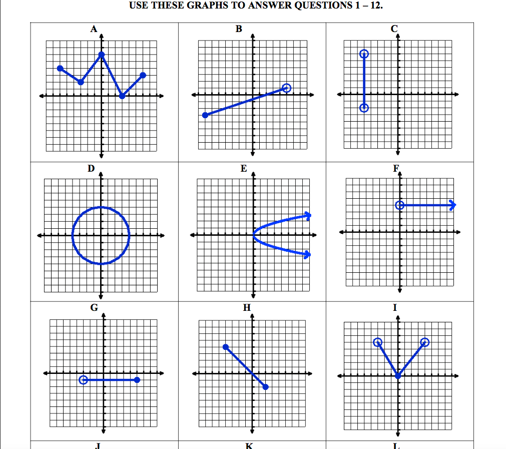 Domain And Range Of Graphs Worksheet Worksheets For All