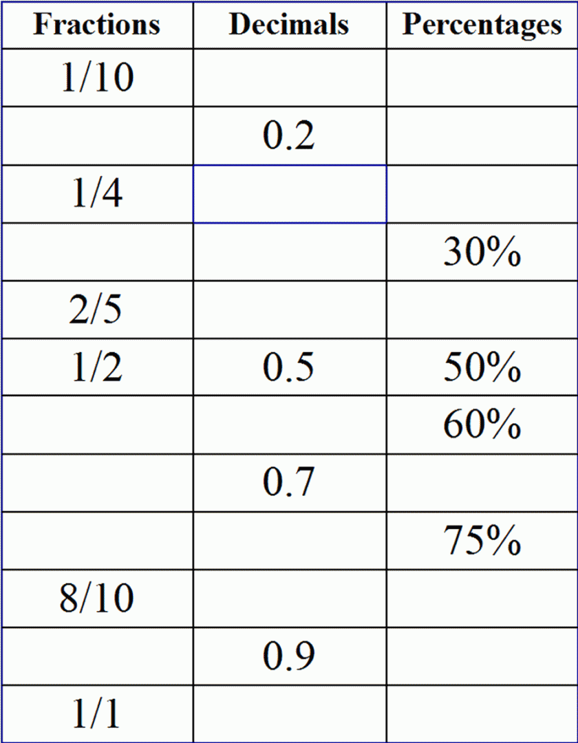 Fractions Decimals Andntages Worksheets Ks3 Fraction Decimalnt