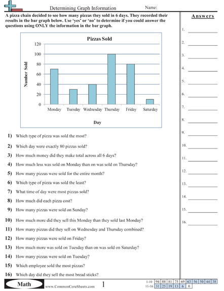 Free Printable Bar Graph Worksheets For 5th Grade