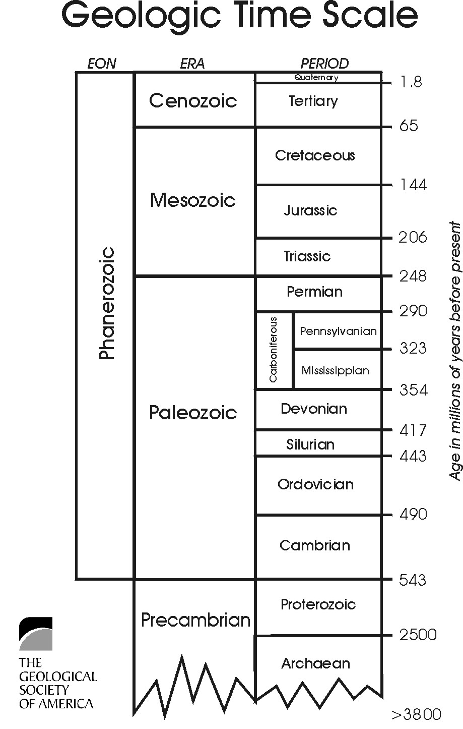Geologic Time Worksheet Worksheets For All